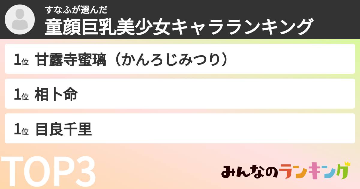 すなふさんの「童顔巨乳美少女キャラランキング」