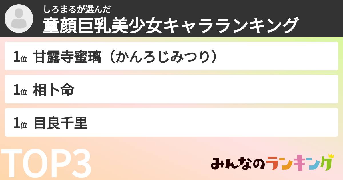 しろまるさんの「童顔巨乳美少女キャラランキング」