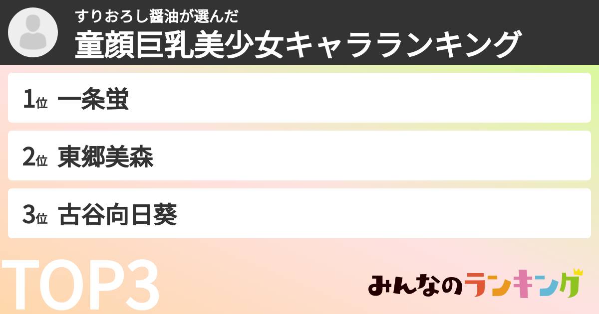 すりおろし醤油さんの「童顔巨乳美少女キャラランキング」