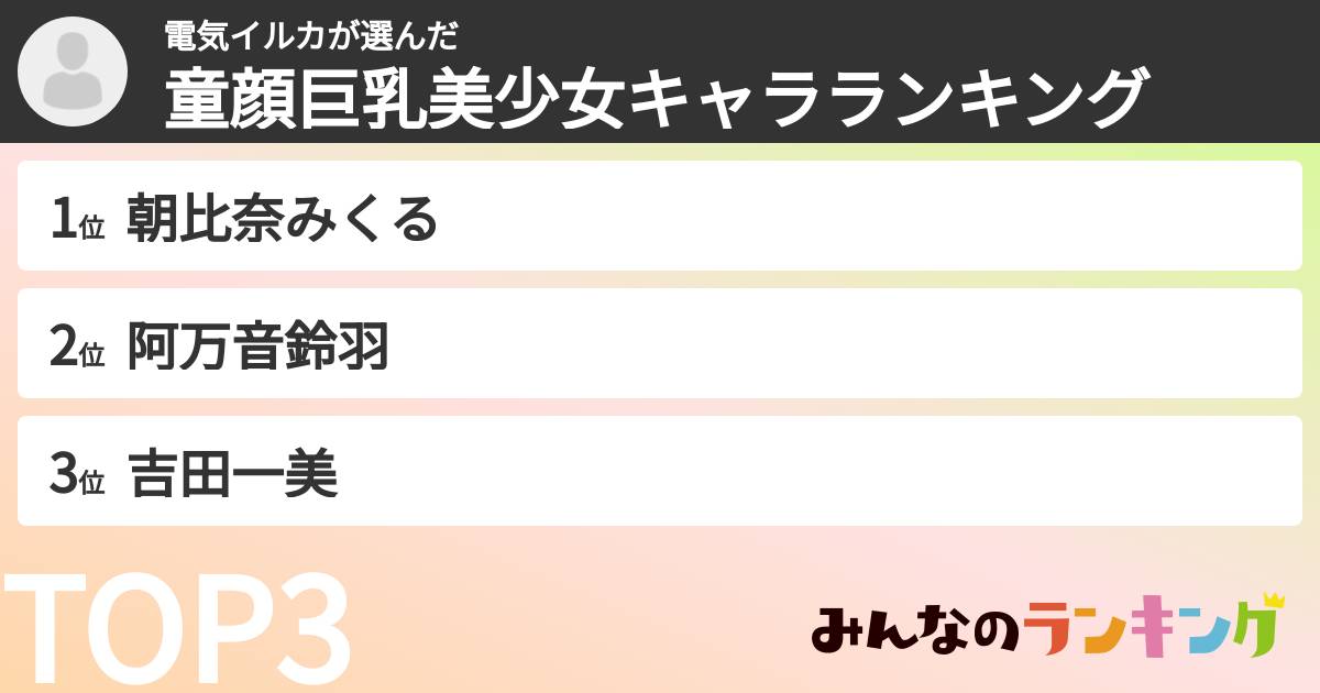 電気イルカさんの「童顔巨乳美少女キャラランキング」