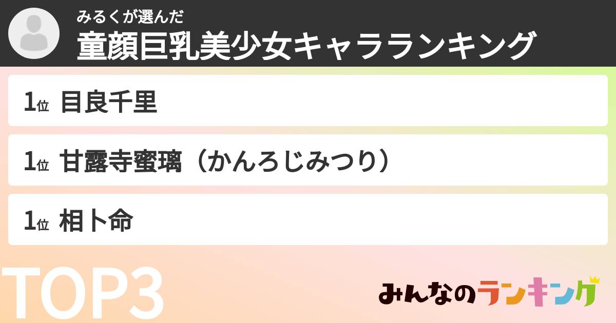 みるくさんの「童顔巨乳美少女キャラランキング」