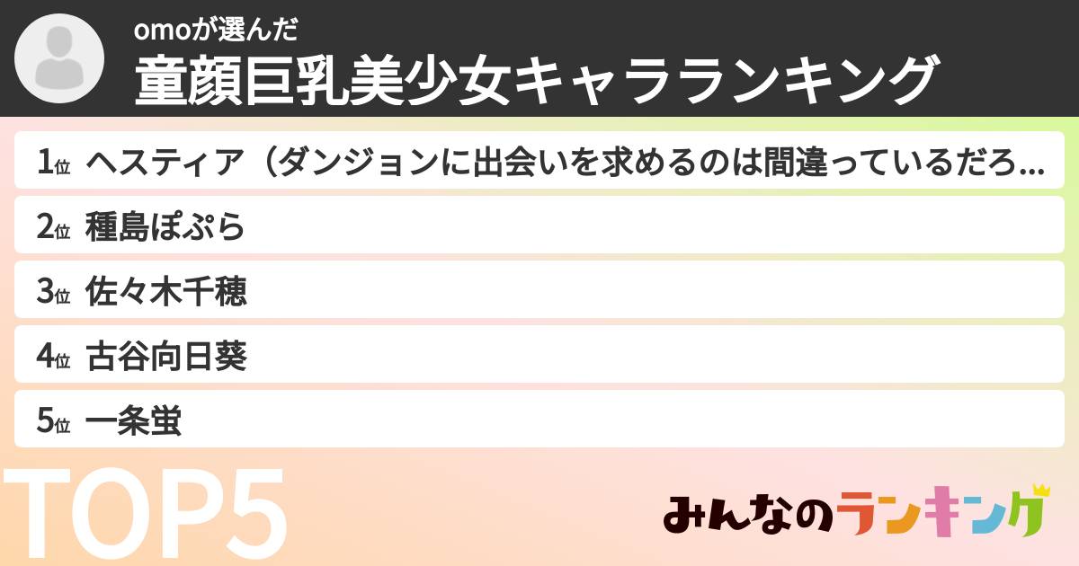 omoさんの「童顔巨乳美少女キャラランキング」