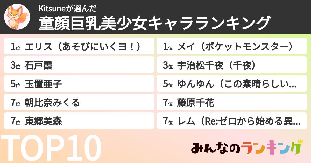 Kitsuneさんの「童顔巨乳美少女キャラランキング」