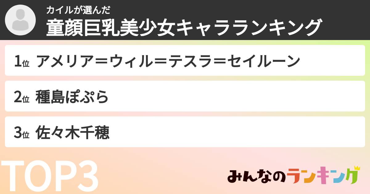カイルさんの「童顔巨乳美少女キャラランキング」