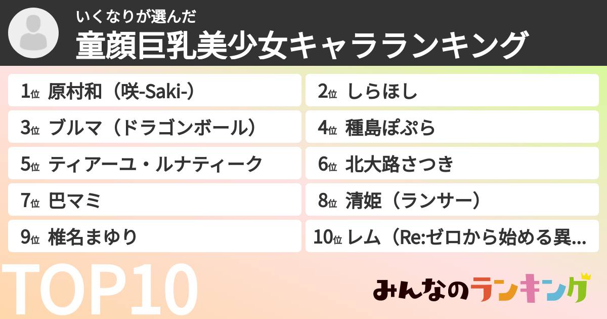 いくなりさんの「童顔巨乳美少女キャラランキング」