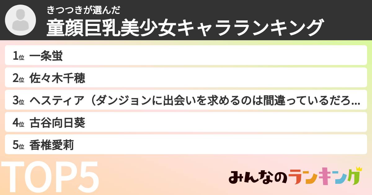 きつつきさんの「童顔巨乳美少女キャラランキング」