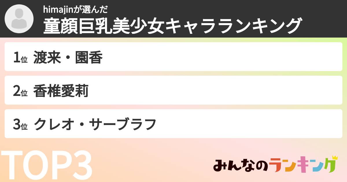 himajinさんの「童顔巨乳美少女キャラランキング」