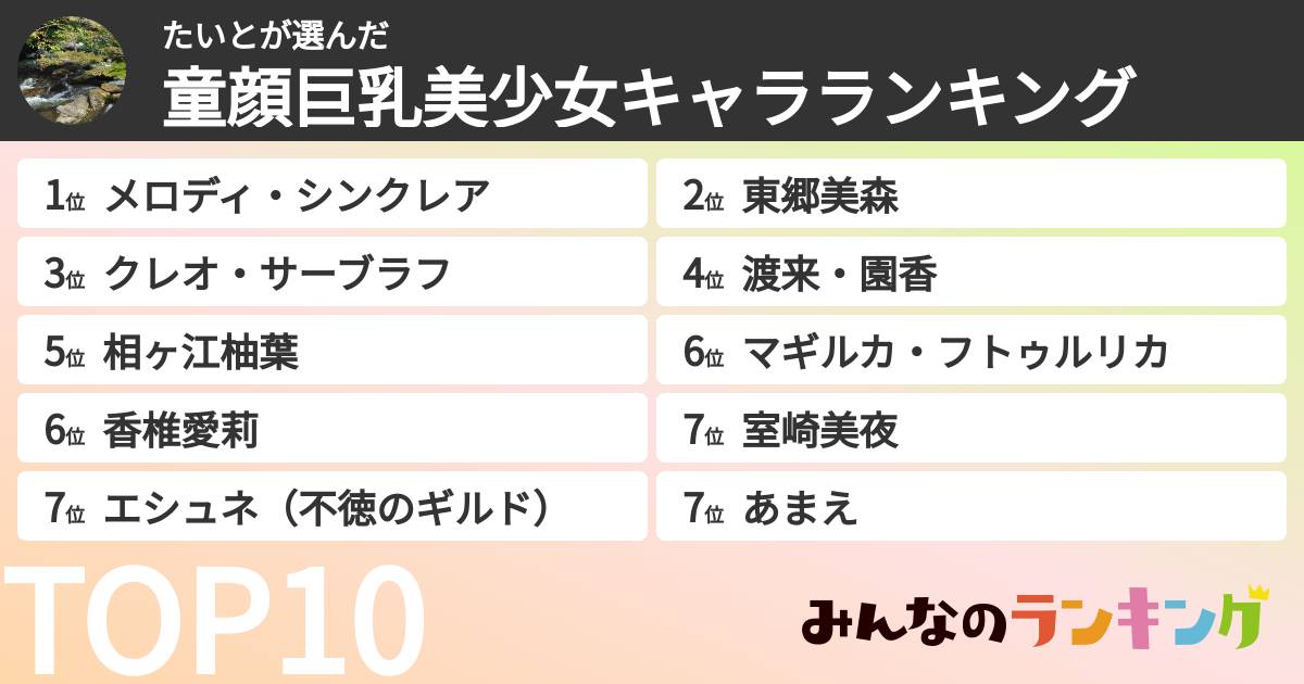 たいとさんの「童顔巨乳美少女キャラランキング」