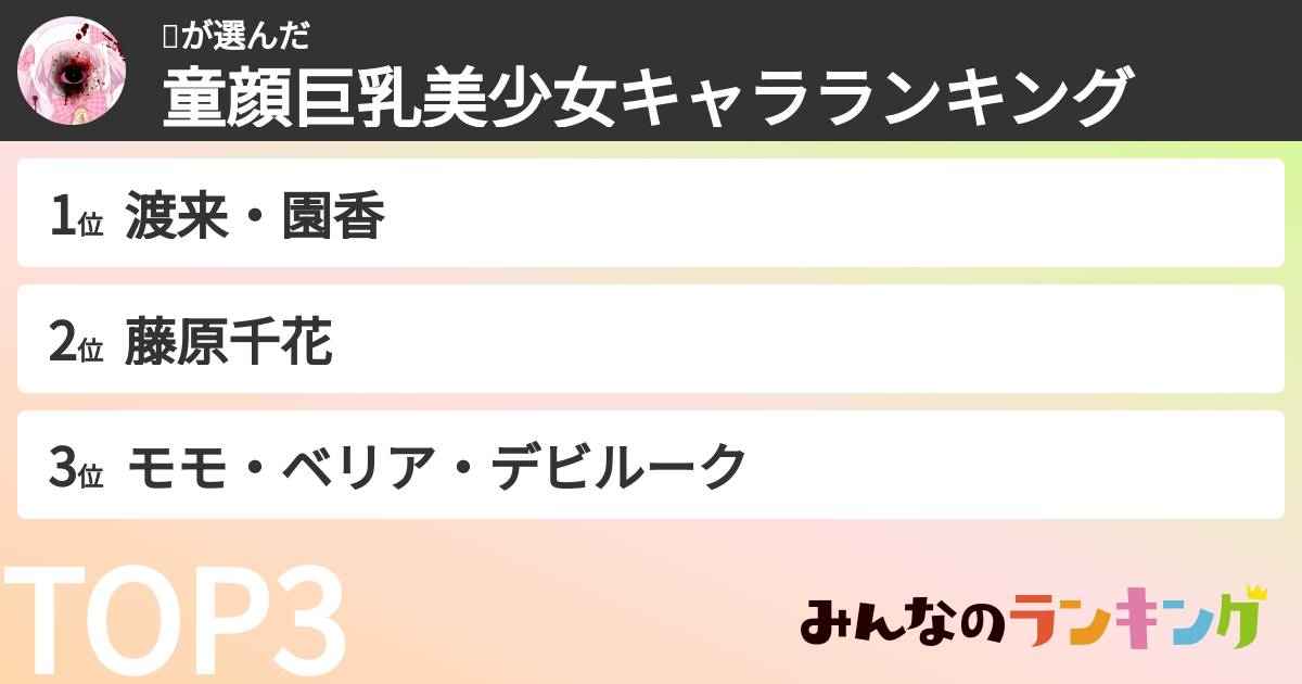 🎀さんの「童顔巨乳美少女キャラランキング」
