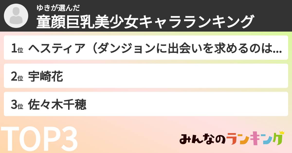 ゆきさんの「童顔巨乳美少女キャラランキング」