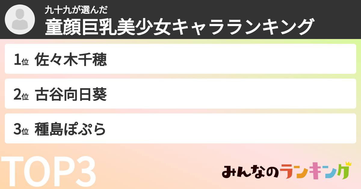 九十九さんの「童顔巨乳美少女キャラランキング」