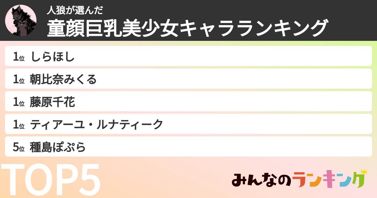 人狼さんの「童顔巨乳美少女キャラランキング」