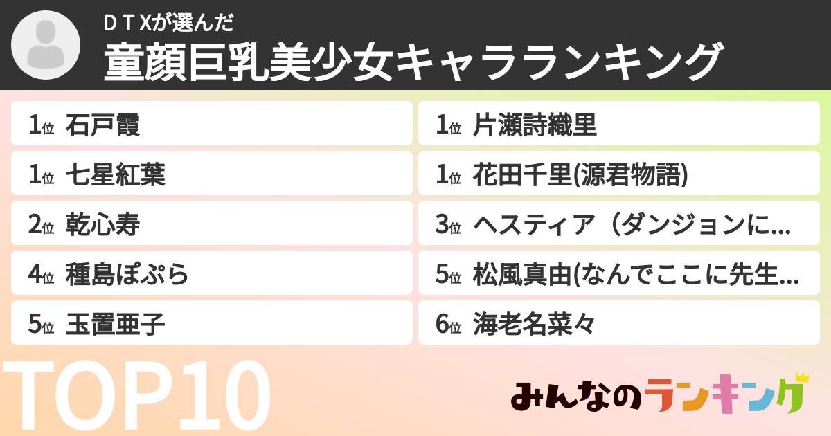 D T Xさんの「童顔巨乳美少女キャラランキング」