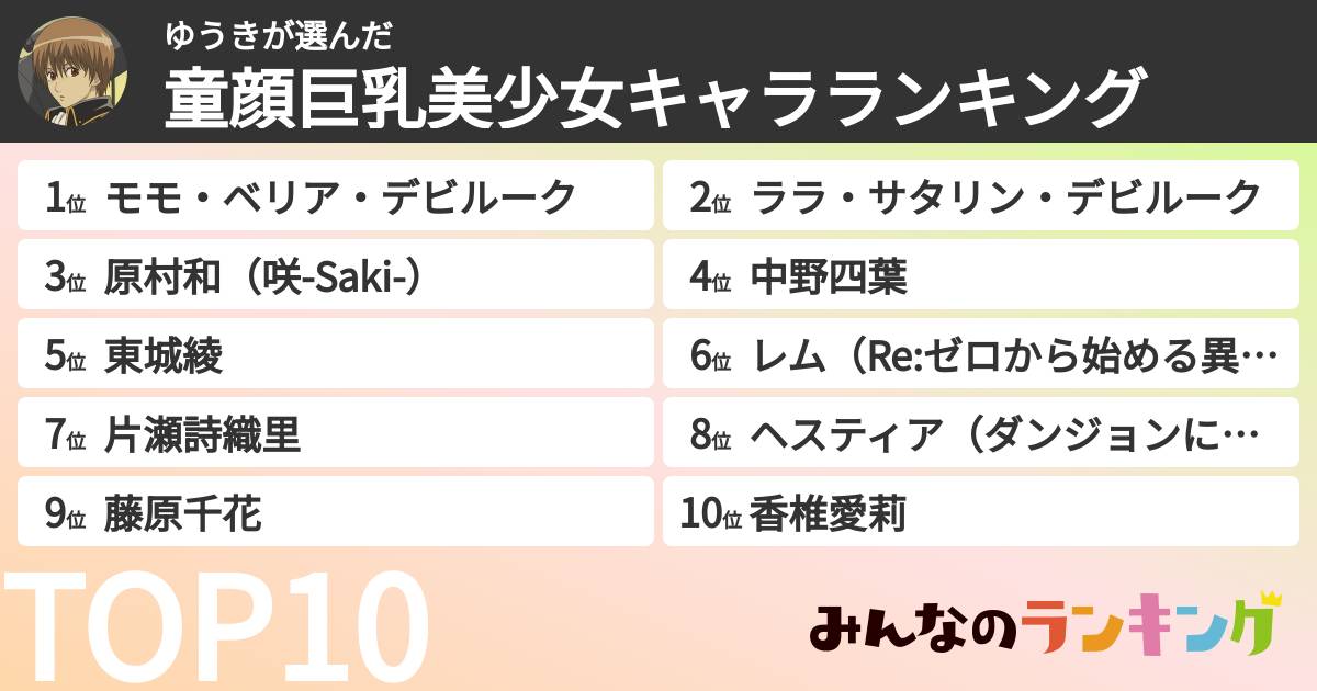 ゆうきさんの「童顔巨乳美少女キャラランキング」