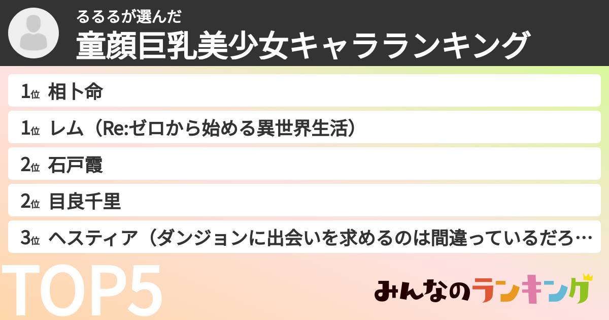 るるるさんの「童顔巨乳美少女キャラランキング」