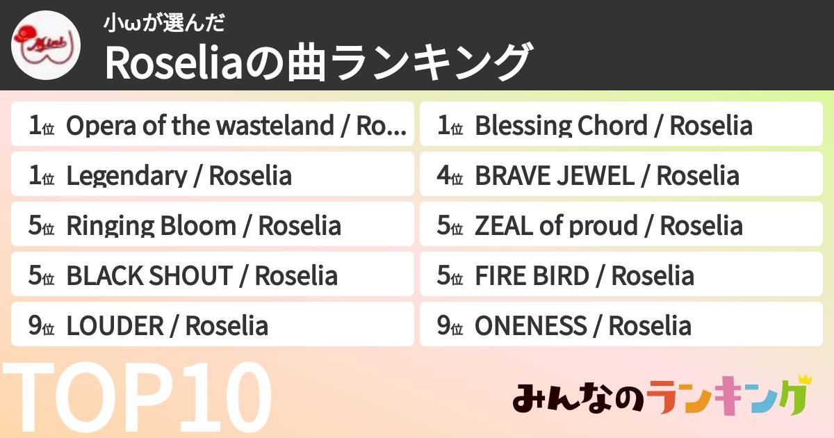 小ωさんの「Roseliaの曲ランキング」