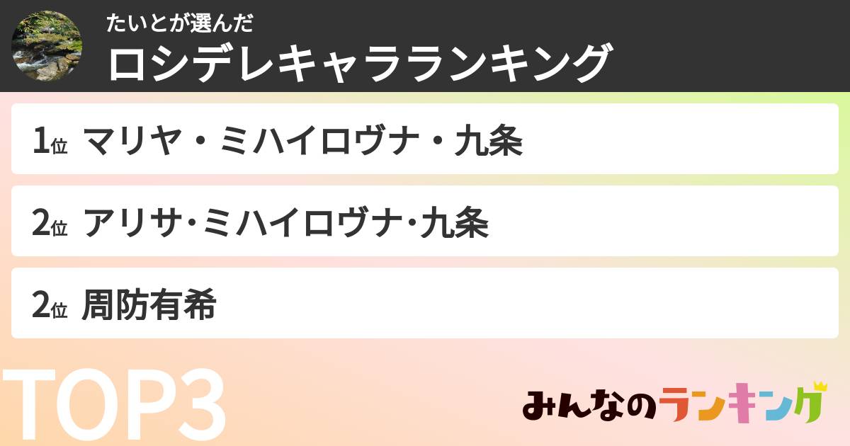たいとさんの「ロシデレキャラランキング」