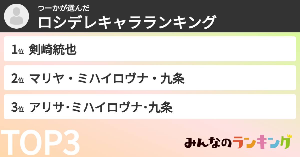 つーかさんの「ロシデレキャラランキング」