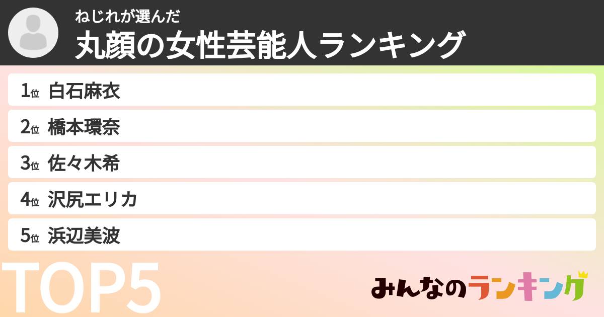 ねじれさんの「丸顔の女性芸能人ランキング」