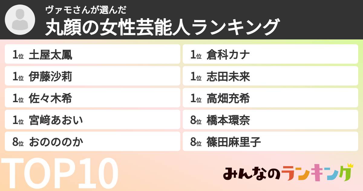 ヴァモさんさんの「丸顔の女性芸能人ランキング」