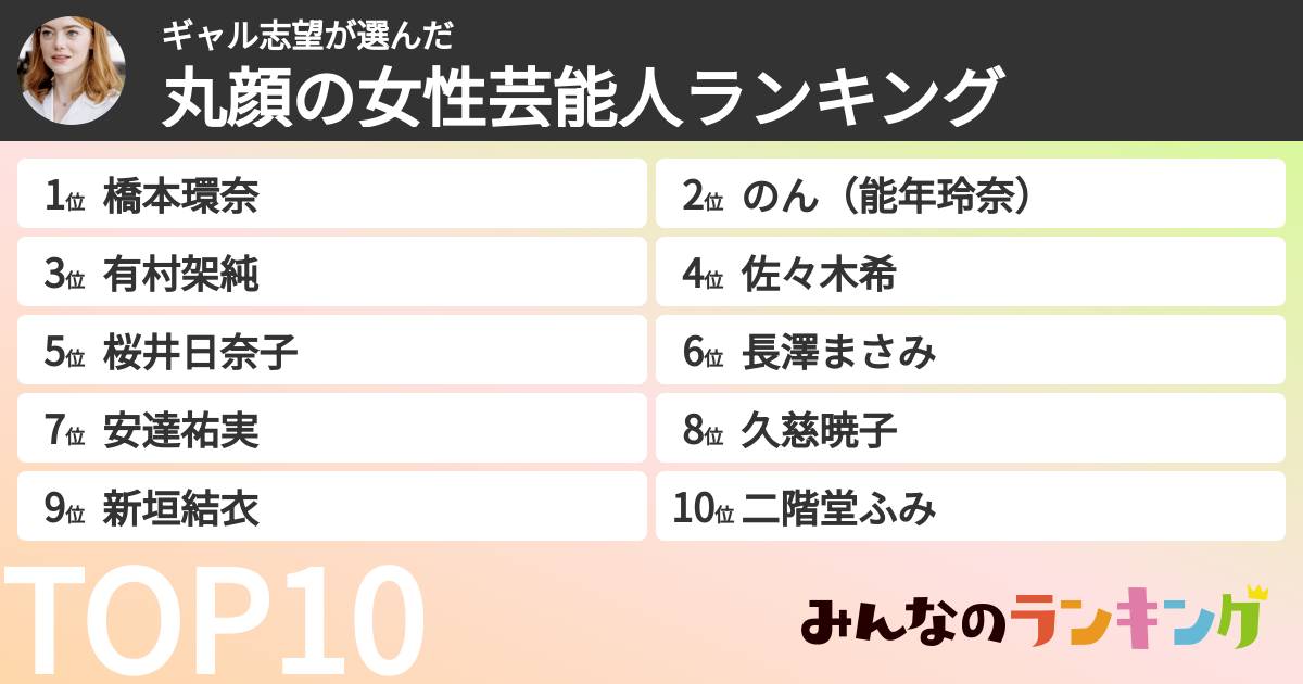 ギャル志望さんの「丸顔の女性芸能人ランキング」
