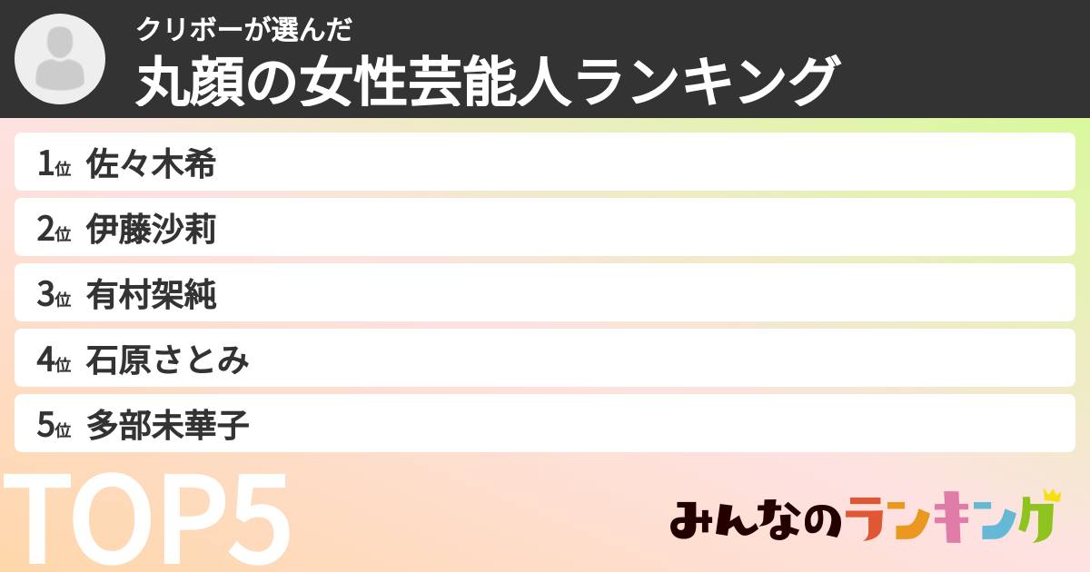 クリボーさんの「丸顔の女性芸能人ランキング」