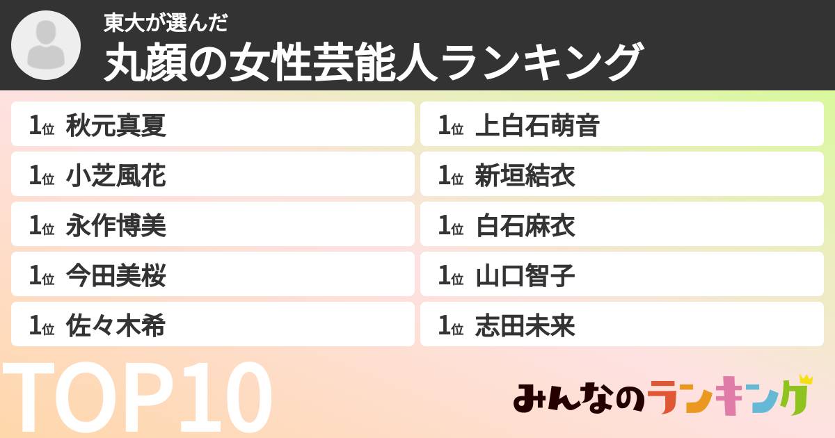 東大さんの「丸顔の女性芸能人ランキング」