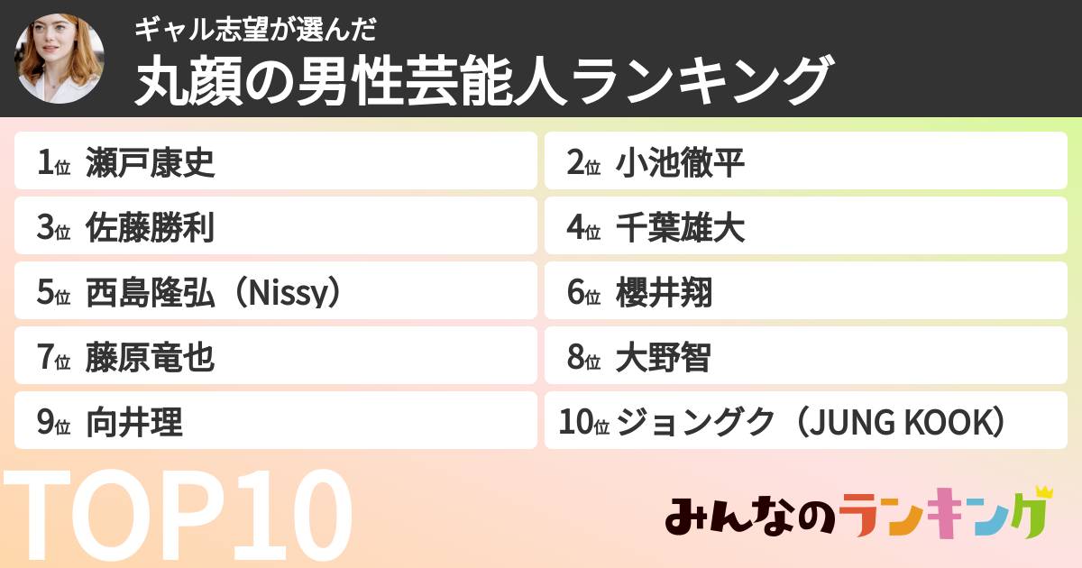 ギャル志望さんの「丸顔の男性芸能人ランキング」
