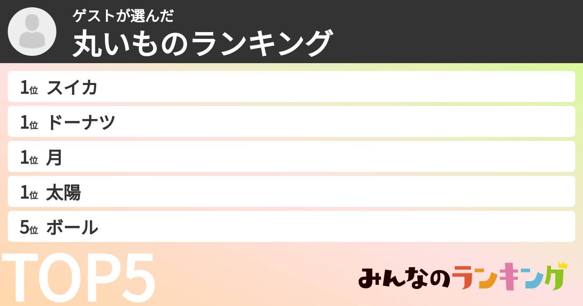 ゲストさんの「丸いものランキング」