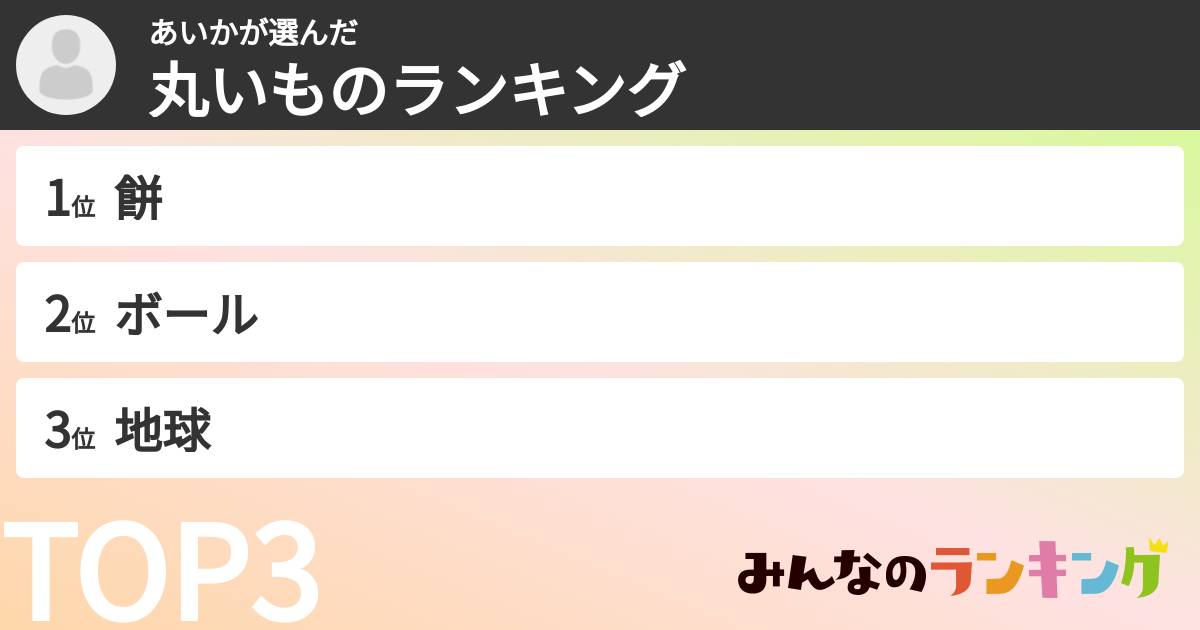 あいかさんの「丸いものランキング」