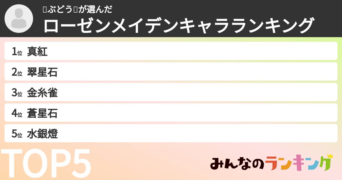 🍇ぶどう🍇さんの「ローゼンメイデンキャラランキング」