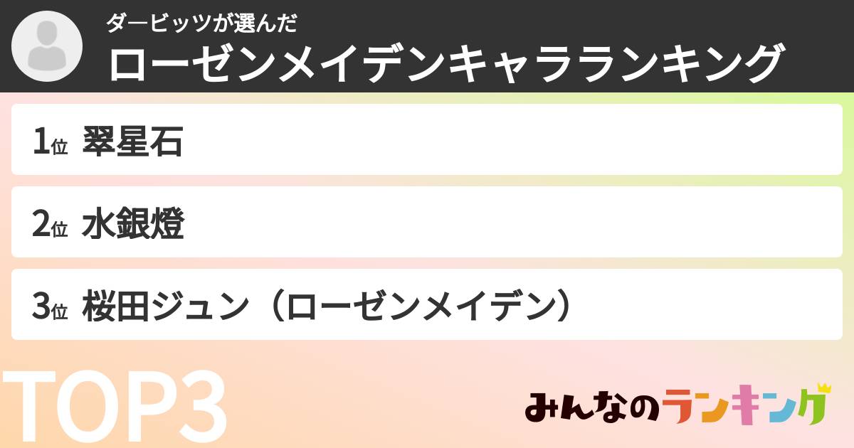 ダ―ビッツさんの「ローゼンメイデンキャラランキング」