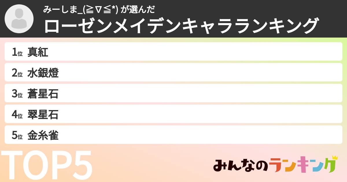 みーしま_(≧∇≦*) さんの「ローゼンメイデンキャラランキング」