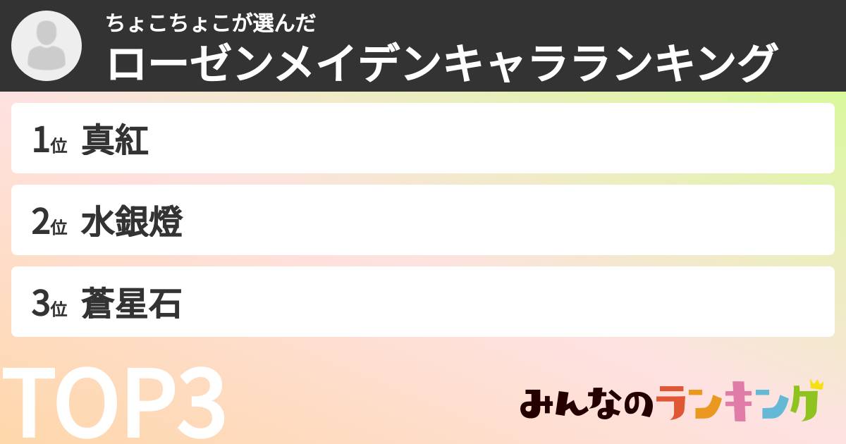 ちょこちょこさんの「ローゼンメイデンキャラランキング」