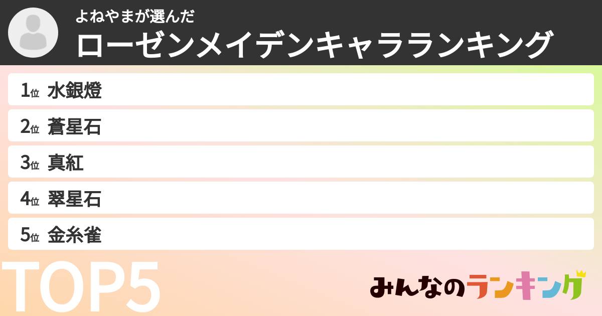 よねやまさんの「ローゼンメイデンキャラランキング」
