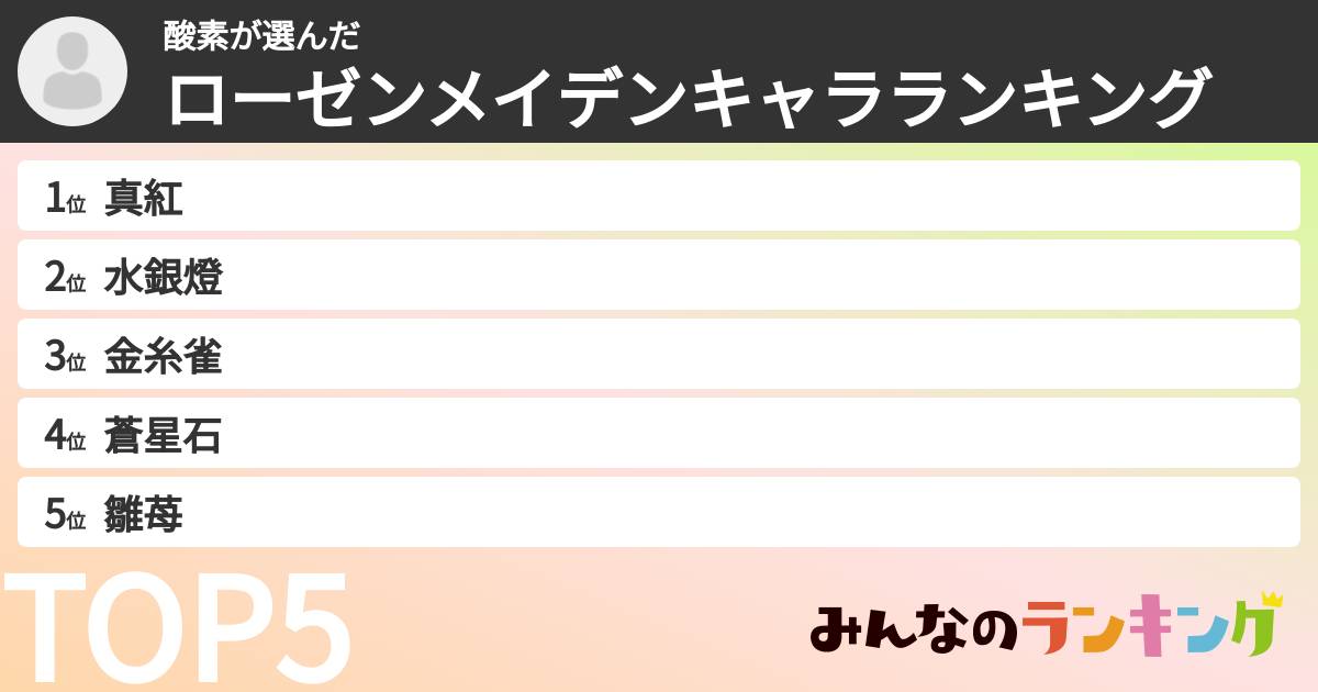 酸素さんの「ローゼンメイデンキャラランキング」