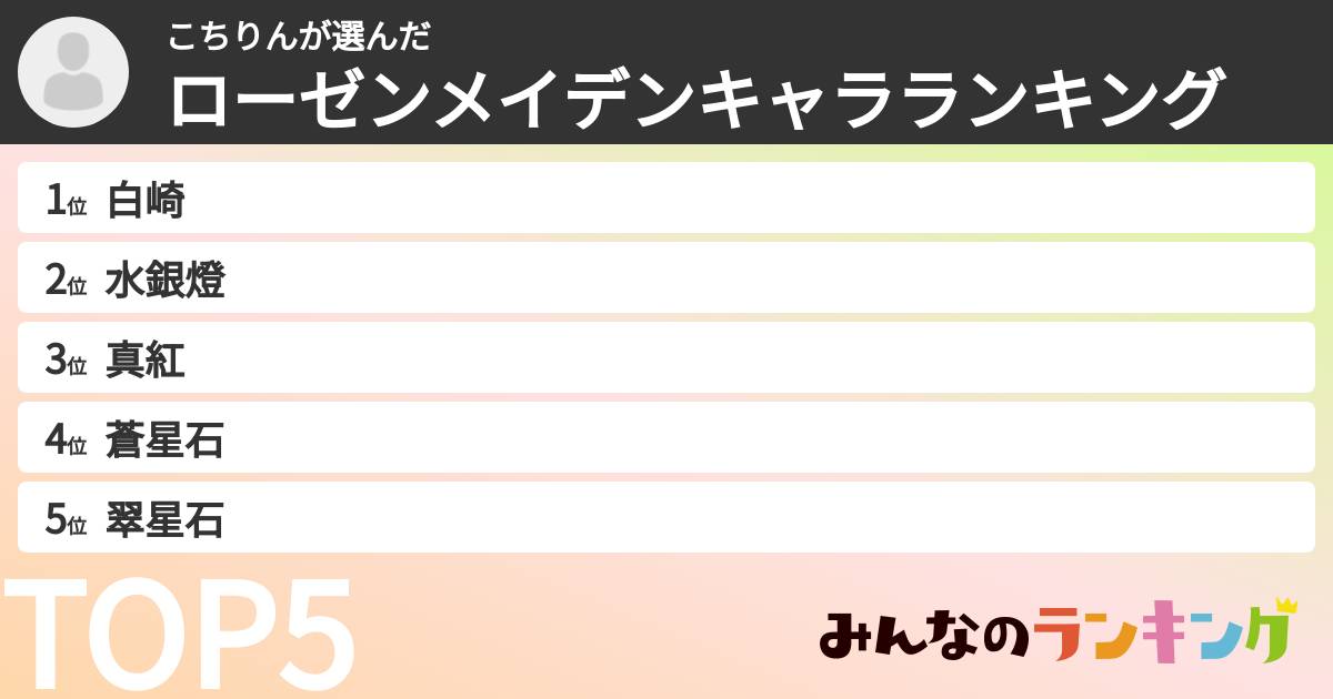 こちりんさんの「ローゼンメイデンキャラランキング」