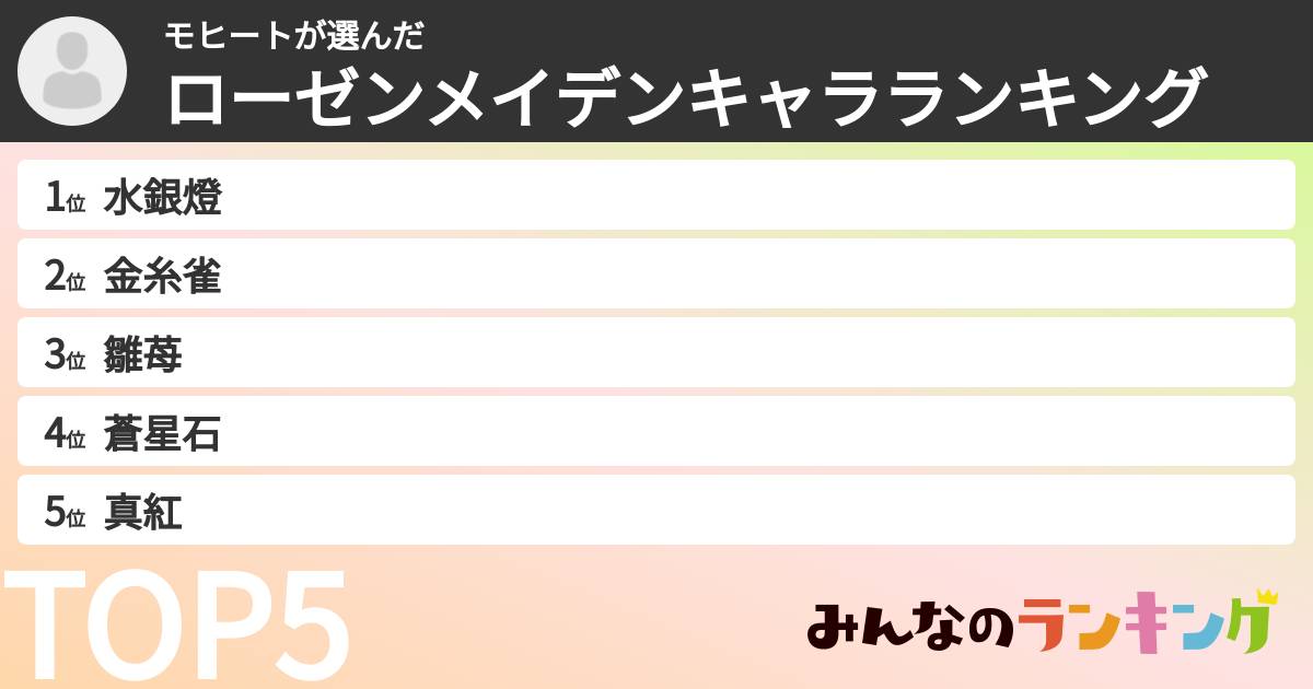モヒートさんの「ローゼンメイデンキャラランキング」