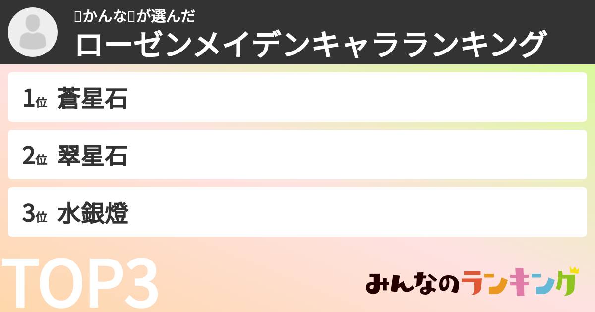 🥕かんな🥕さんの「ローゼンメイデンキャラランキング」