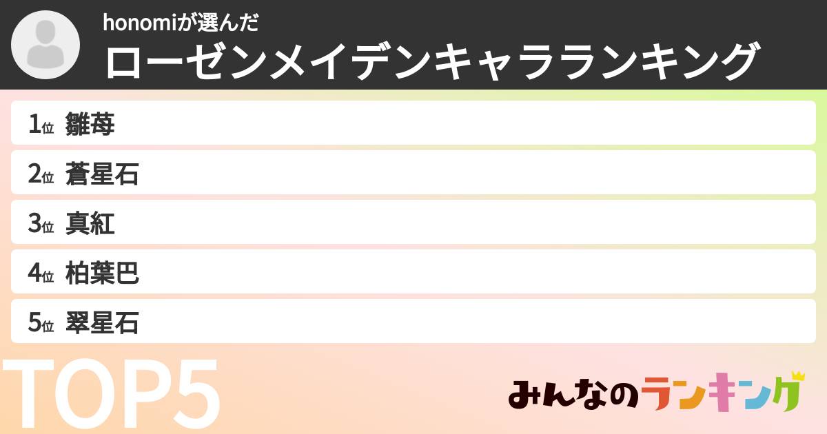 honomiさんの「ローゼンメイデンキャラランキング」