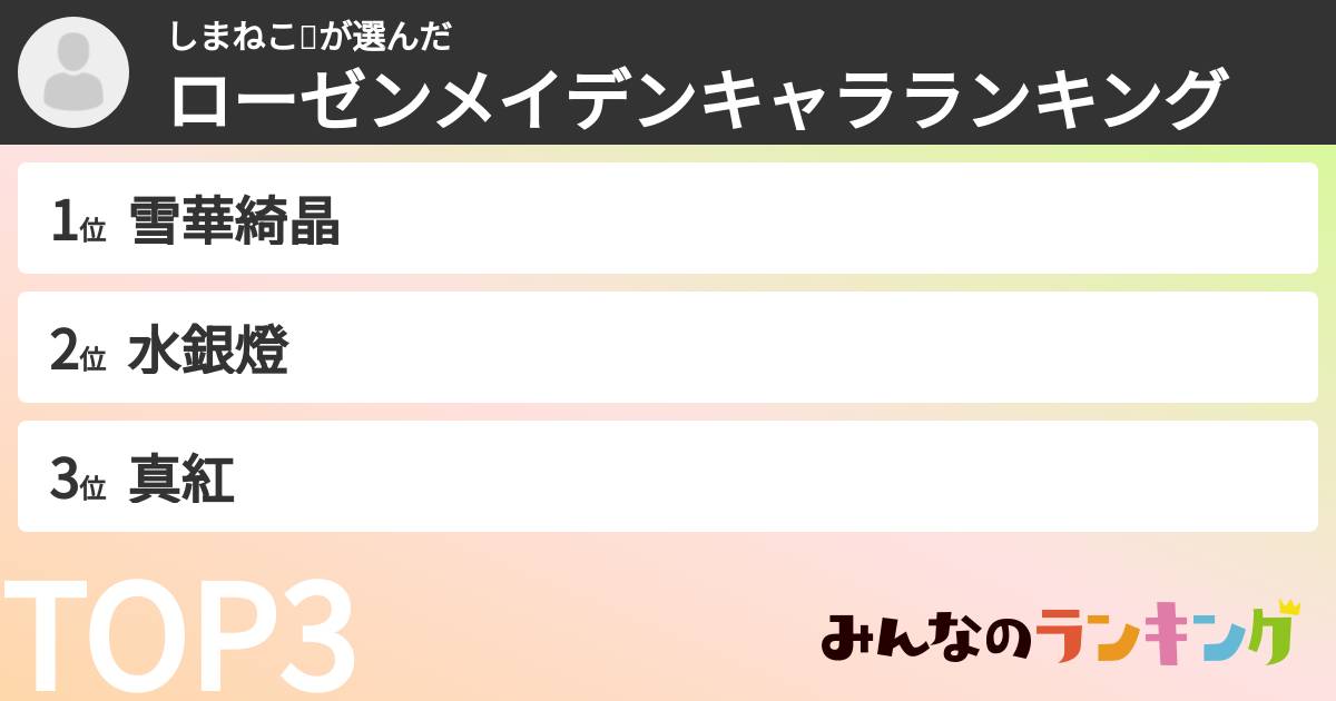 しまねこ😼さんの「ローゼンメイデンキャラランキング」