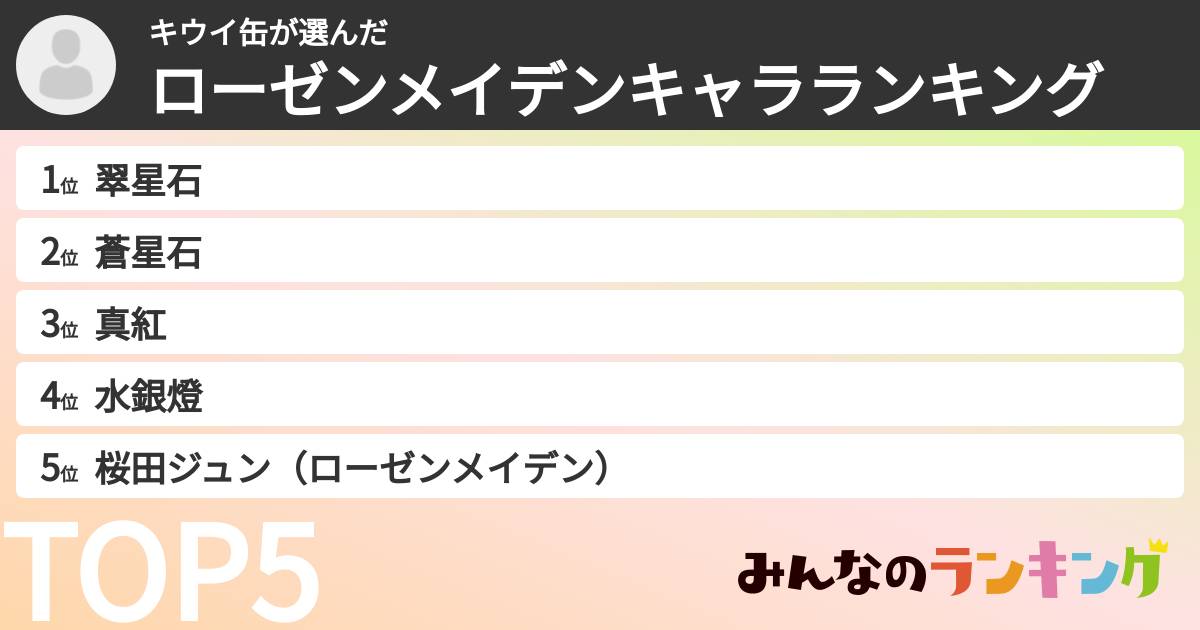キウイ缶さんの「ローゼンメイデンキャラランキング」