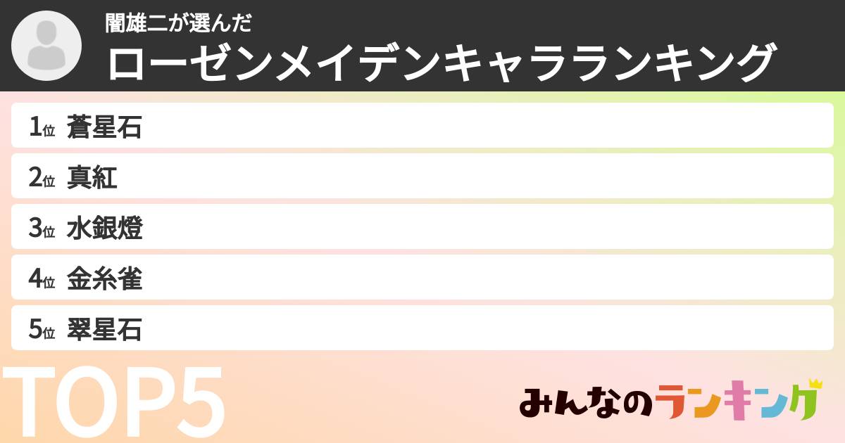 闇雄二さんの「ローゼンメイデンキャラランキング」