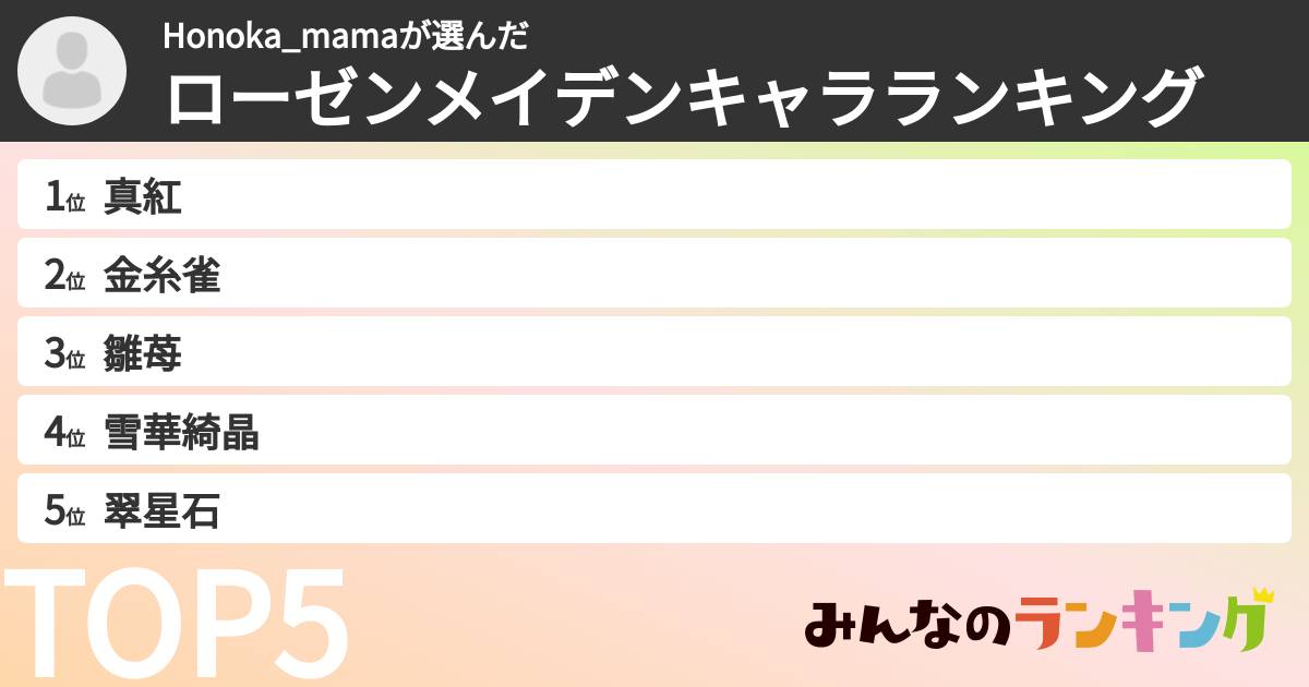 Honoka_mamaさんの「ローゼンメイデンキャラランキング」