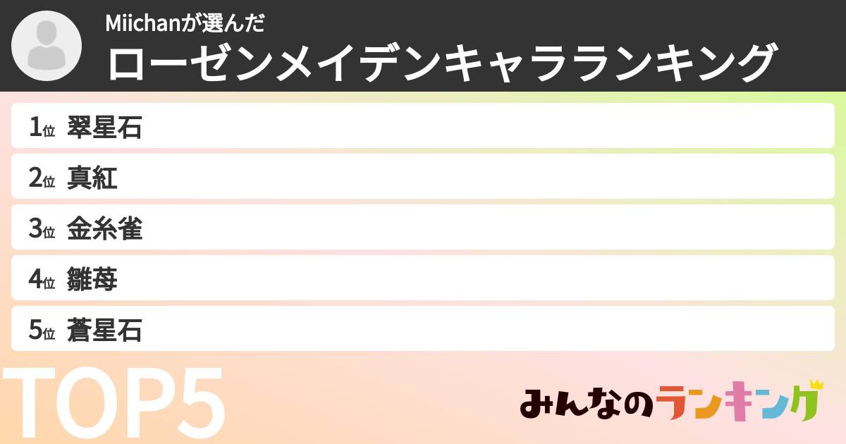 Miichanさんの「ローゼンメイデンキャラランキング」