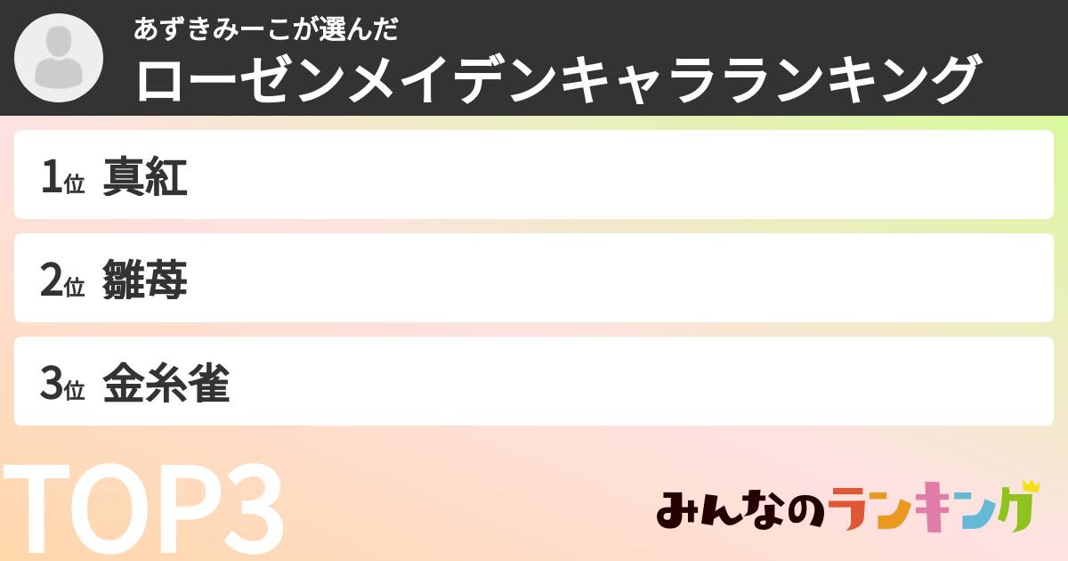 あずきみーこさんの「ローゼンメイデンキャラランキング」