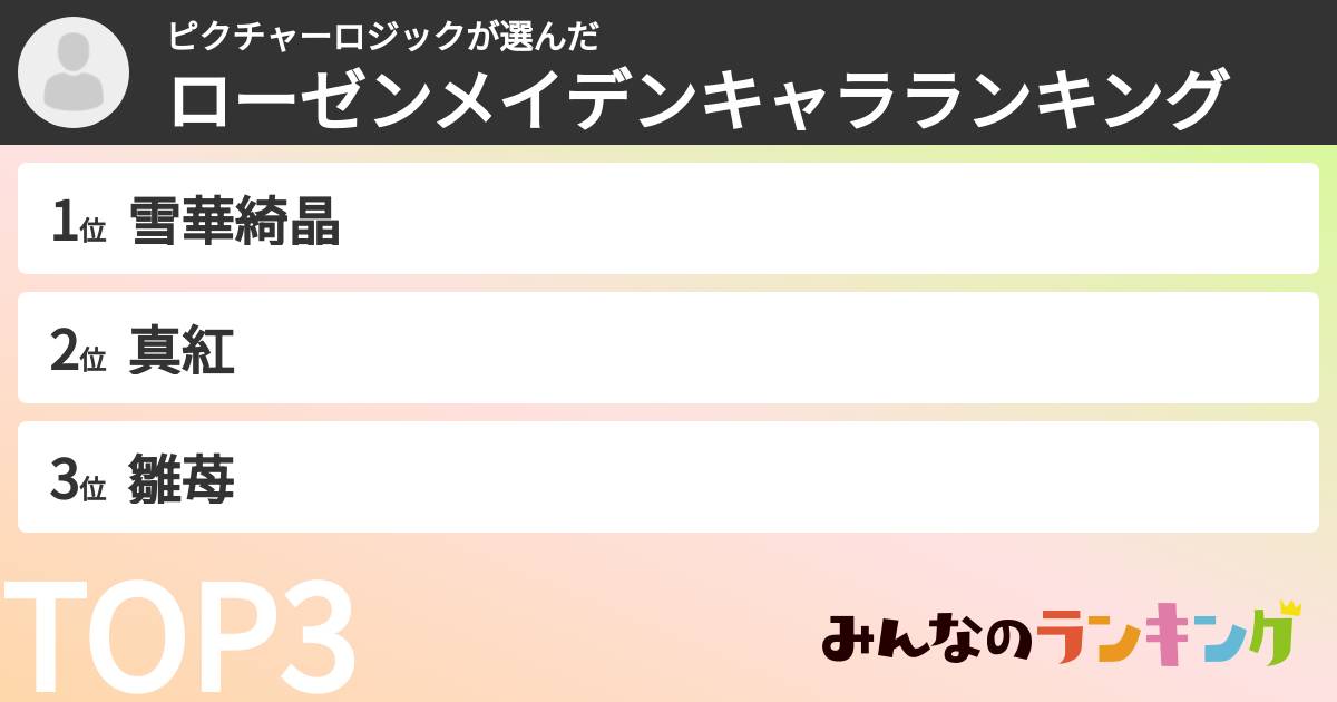 ピクチャーロジックさんの「ローゼンメイデンキャラランキング」