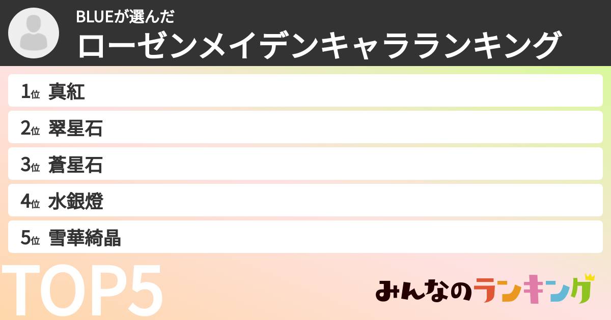 BLUEさんの「ローゼンメイデンキャラランキング」