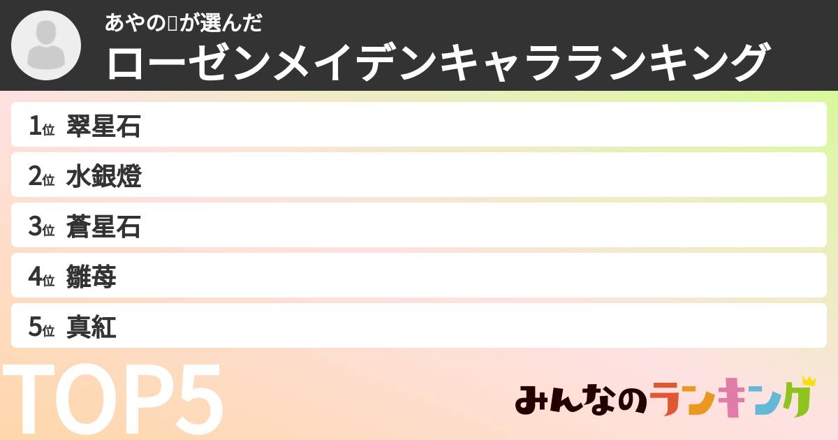あやの🍫さんの「ローゼンメイデンキャラランキング」