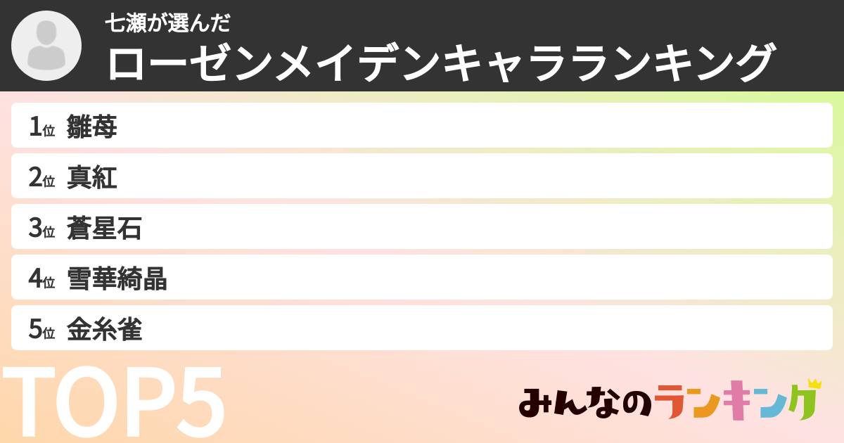 七瀬さんの「ローゼンメイデンキャラランキング」
